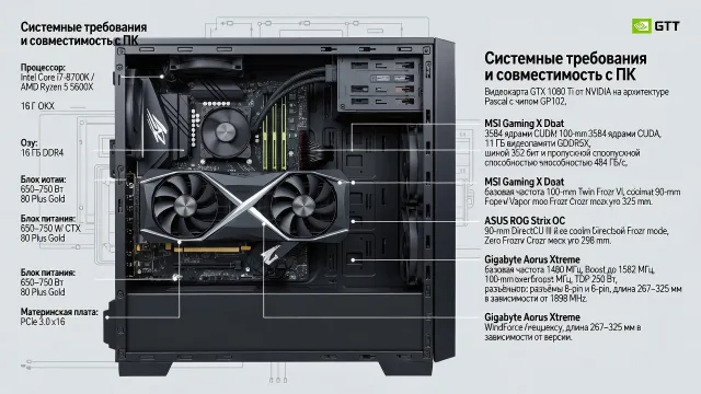 GTX 1080 Ti: системные требования и совместимость с ПК